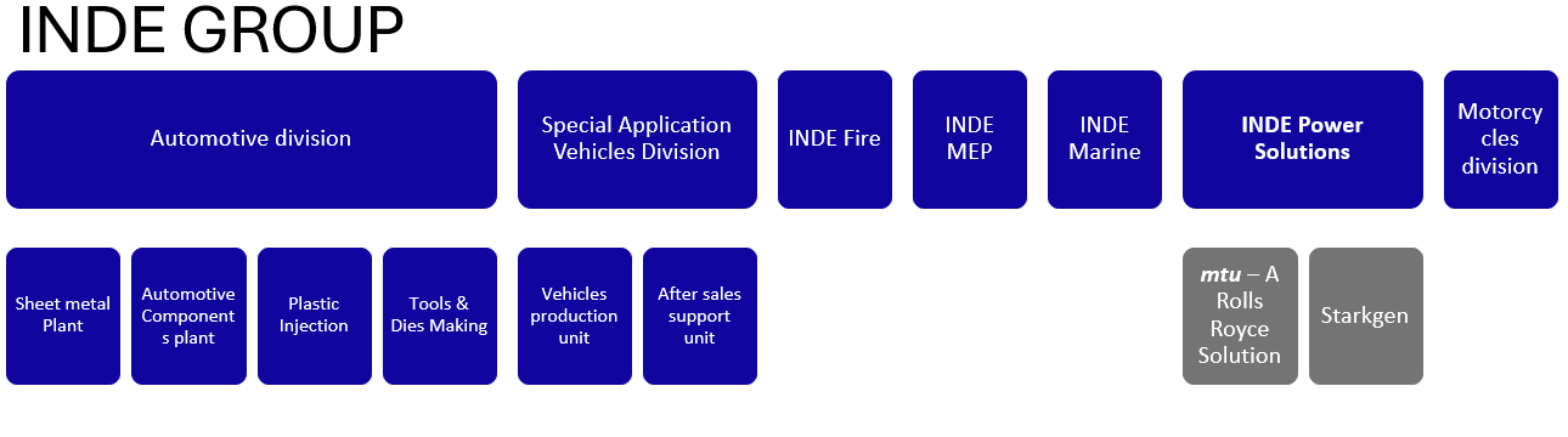 https://www.indepowersolutions.com/wp-content/uploads/2026/07/abm-6450x1800.png